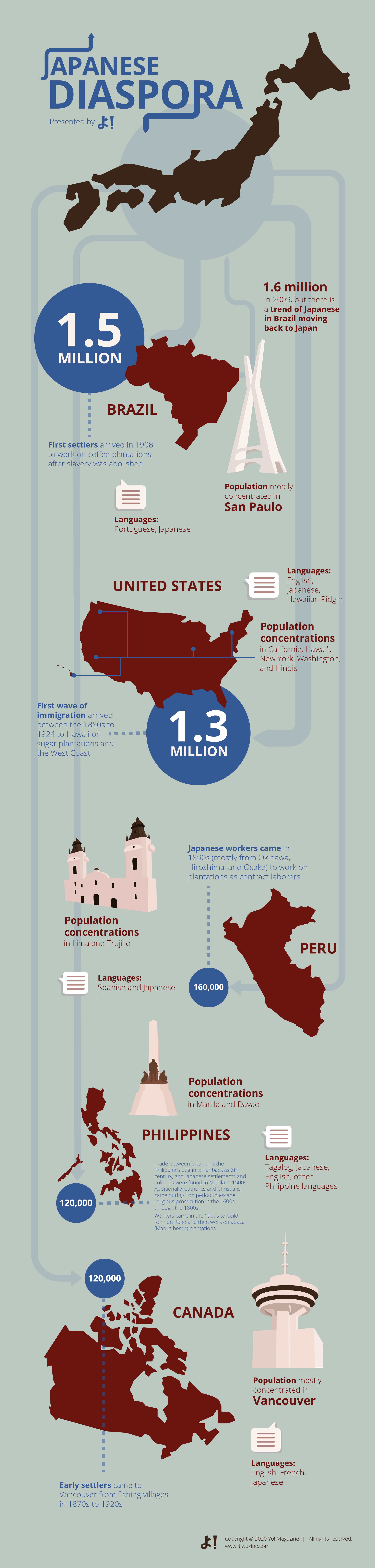 diaspora-an-infographic